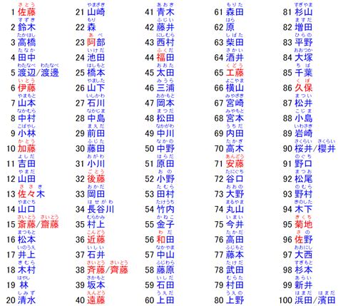 日本男人的名字